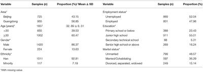 Epidemiological Characteristics and Risk Factors of Methamphetamine—Associated Psychotic Symptoms